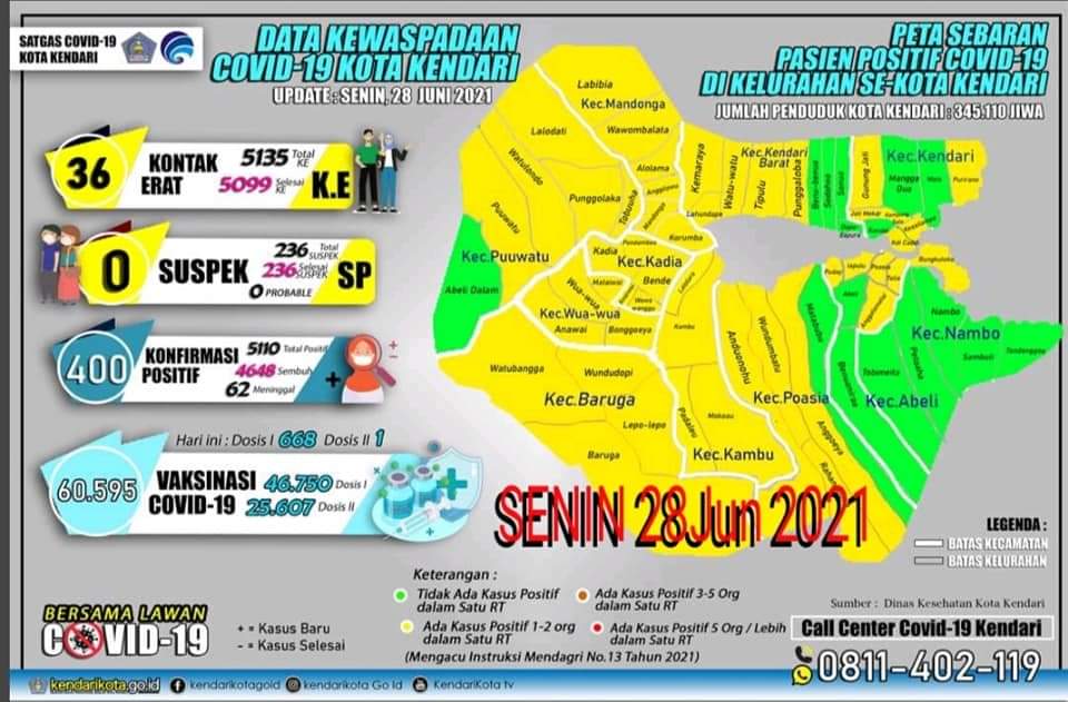 Dari zona merah menjadi zona kuning jelang kedatangan Presiden <a href="/jokowi/">Joko Widodo</a> di Kendari. Jokowi rencana menghadiri Munas para pengusaha...

Pengaburan fakta atas informasi macam ini bikin warga yang minim pengetahuan pandemi makin tidak percaya Corona...<a href="/aik_arif/">Ahmad Arif</a>