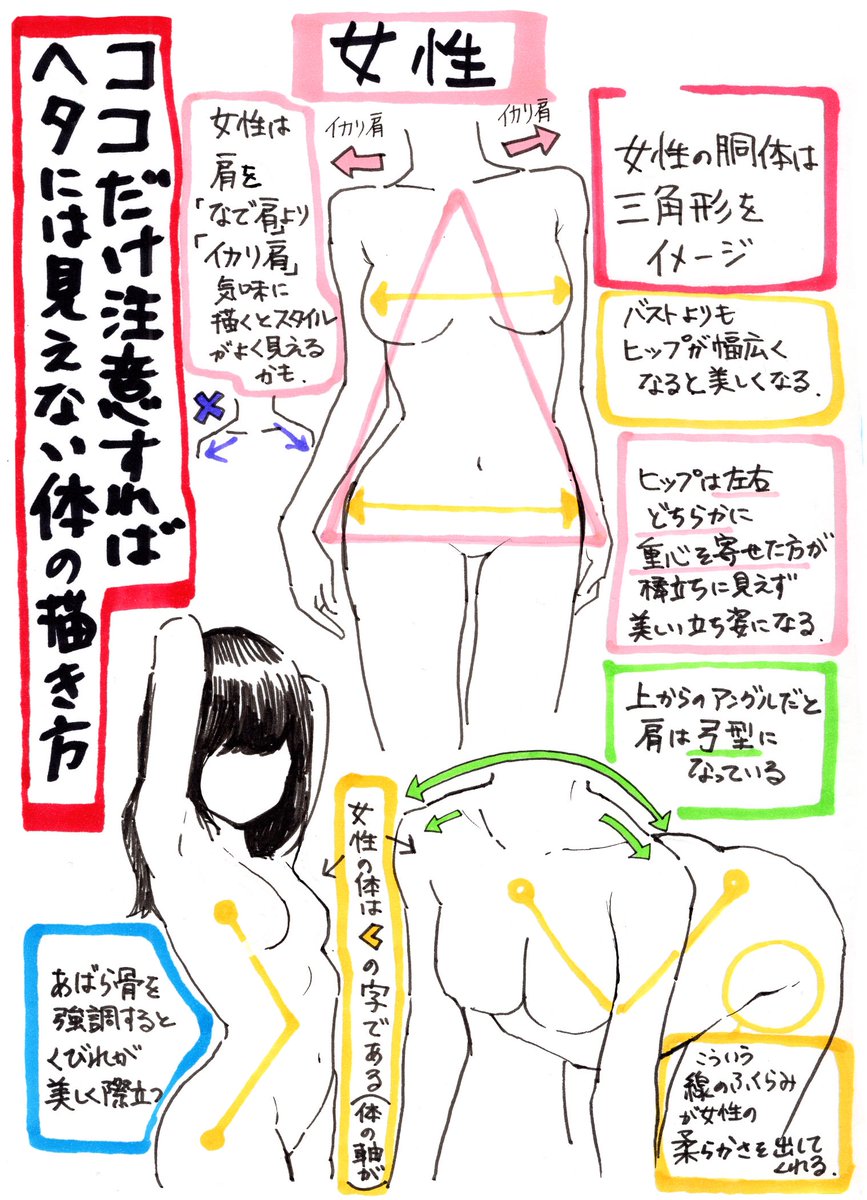 『人体の模写に使いやすい図解まとめ』 