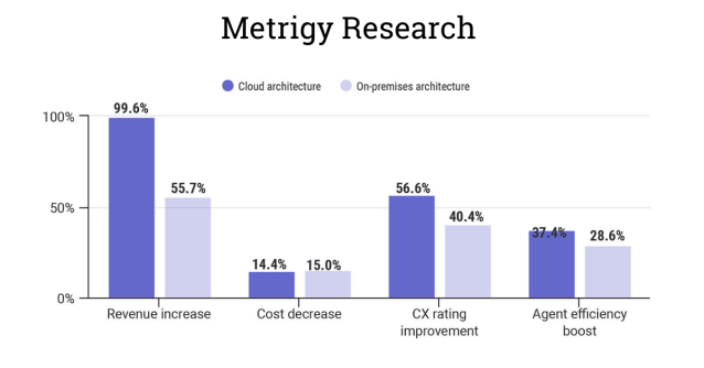 NickAikman's tweet photo. Two heads may be better than one, as the saying goes, but one platform is best when it comes to integrating #UC and #contactcenter. @RGareiss shares supporting research from @Metrigy in this @8x8 blog post. #EX #CX #UCaaS #CCaaS #XCaaS https://t.co/D8MwRYr9Xm https://t.co/CBEs5L6t3n