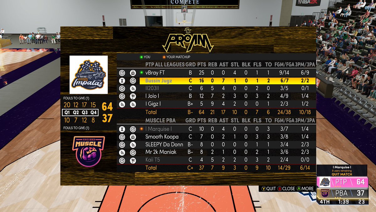 Not the night we hoped for but we know where we stand early on. Ggs to <a href="/VBMusclePBA/">PBA Venice Beach Muscle</a> as we sweep them and to the <a href="/CyclonesPBA/">Chicago Cyclones PBA</a> who unfortunately swept us tonight as well. Still a solid start at 2-2 for the season. 
@PBA2KL_ <a href="/JoSkeezy23/">✨JoLynn✨</a> <a href="/TheHerdPBA/">Colin Cowherd</a> <a href="/BabyStephenA1/">Baby Stephen A</a>