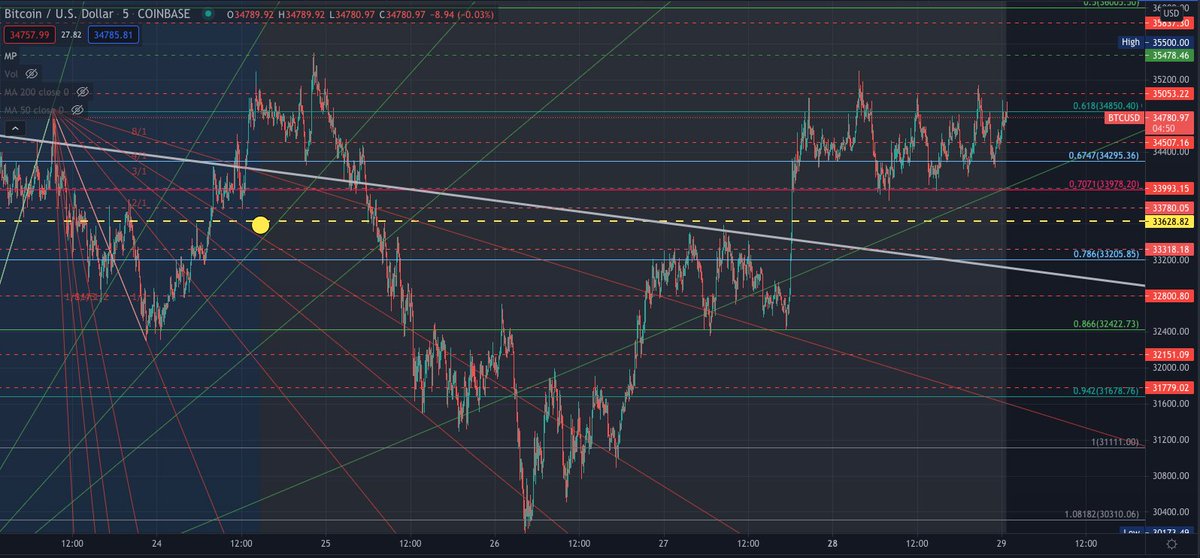 Project STARFISH tweet media