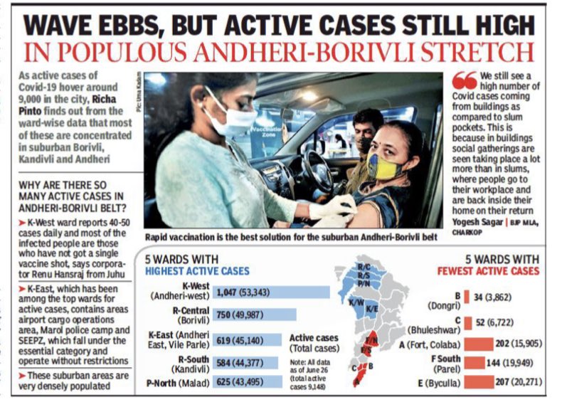 richapintoi's tweet photo. Currently #covid active case numbers highest in stretch between #Andheri to #Borivali shows @mybmc data https://t.co/8ZgaztdKzi