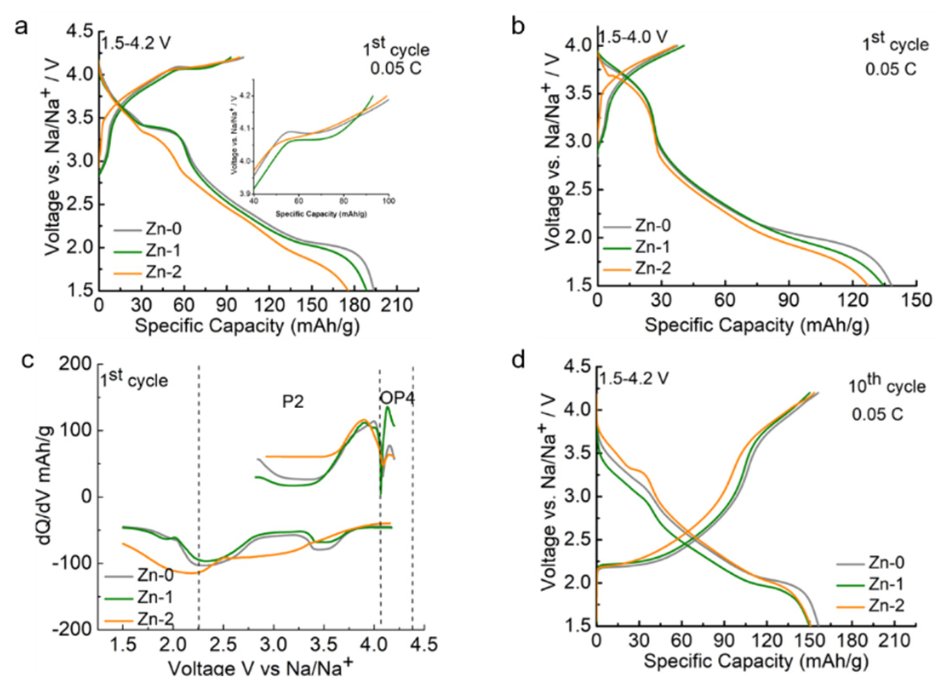 Electrochem MDPI (ElectrochemMDPI) Twitter