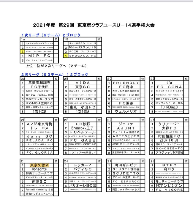 東京 久留米fc U 15さん の最近のツイート 5 Whotwi グラフィカルtwitter分析