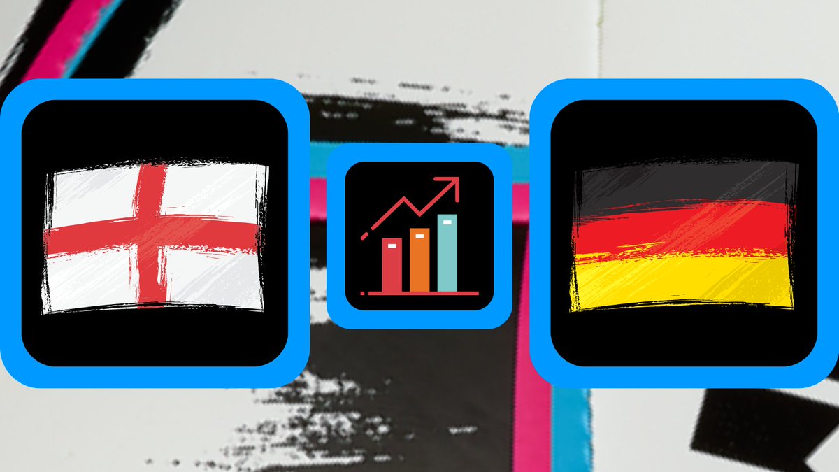 Bettracks_stats's tweet photo. #EURO2020 (Via @bettingappscom )

📈 Latest stats and trends 

🚩 Corner Stats

🔴 Card Stats

#ENG v #GER - Full stats and preview>>

https://t.co/IpqAFARDmE
#ENGGER 

See all #Euro2020 match stats>> 
https://t.co/cib4itWh2Y https://t.co/eR6sVhlYIr