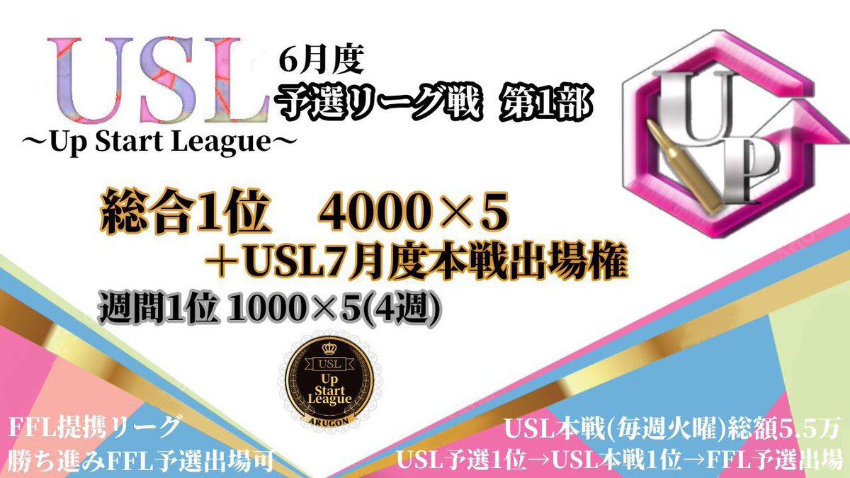 kunimar92's tweet photo. Up Start League予選リーグ戦 第1部
🔥DAY4🔥
22:00〜
https://t.co/wWFD4hroJN
カレントリーダーはAster
だがしかし上位チームの差は限りなく僅差の大混戦‼️
本戦へ上がり下克上のチャンスを獲得出来るチームは①チームのみ‼️
皆さんの応援でチーム・選手の力になり優勝の喜びを共感しましょう❣️ https://t.co/UITqbuPaA9