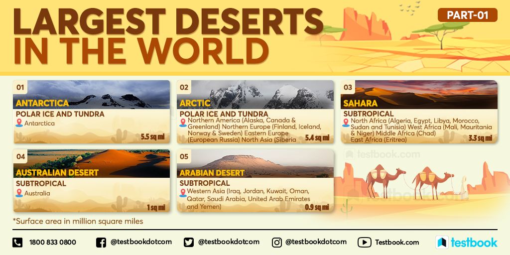 Testbookdotcom's tweet photo. A desert is a landscape or region that receives very little precipitation - less than 250 mm per year (about ten inches). Here's the list of the largest deserts in the world.
#Desert #Tundra #Sahara #LargestDeserts https://t.co/OoaLtDAEmr