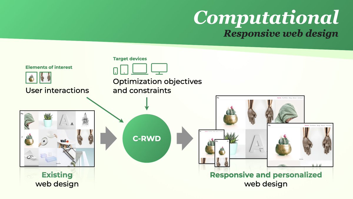 mplaine's tweet image. (3/7) Our paper presents a novel method for #automated generation of responsive and personalized web designs with #integerprogramming. Our system, C-RWD, automatically #retargets an existing web page design to a fully responsive web page personalized for the user and device ✅
