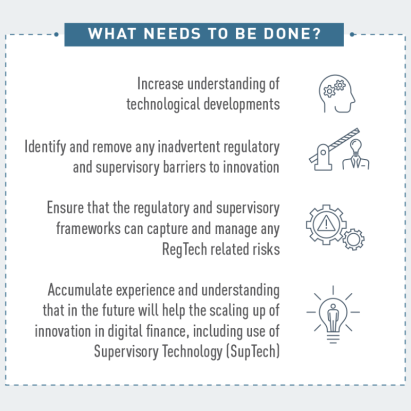 EBA_News's tweet photo. 📤#EBA published an analysis of the current #EU #RegTech landscape 🔭 assessing

🔹 benefits &amp; challenges 
🔹 potential risks that supervisors will need to address 

➕ proposes actions to enhance knowledge &amp; skills in #CompetentAuthorities

💡 https://t.co/4ljOMRTWel