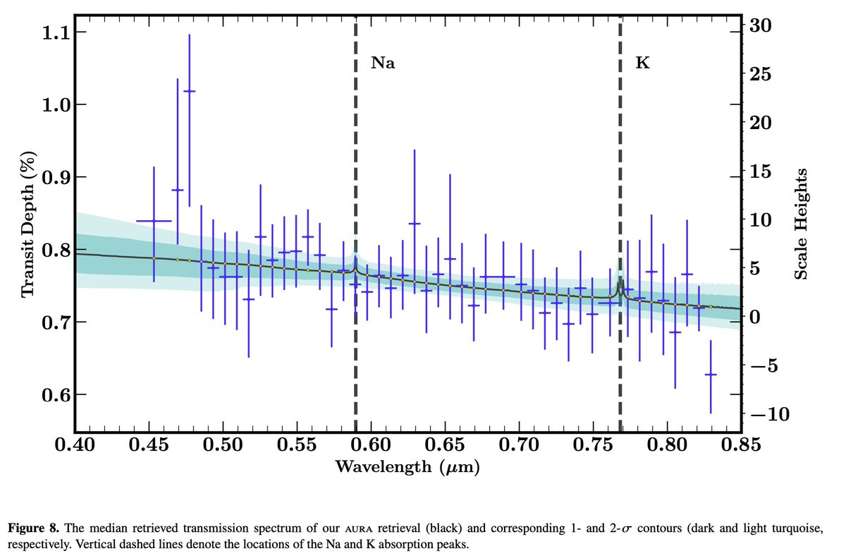 molaverdikhani's tweet photo. "#Transmission #spectroscopy with #VLT #FORS2: a featureless spectrum for the low-density transiting exoplanet #WASP-88b" by Spyratos et al.
https://t.co/HT1q1Y3giZ 💫
#exoplanets @WASPplanets https://t.co/YDLG7fI6PR