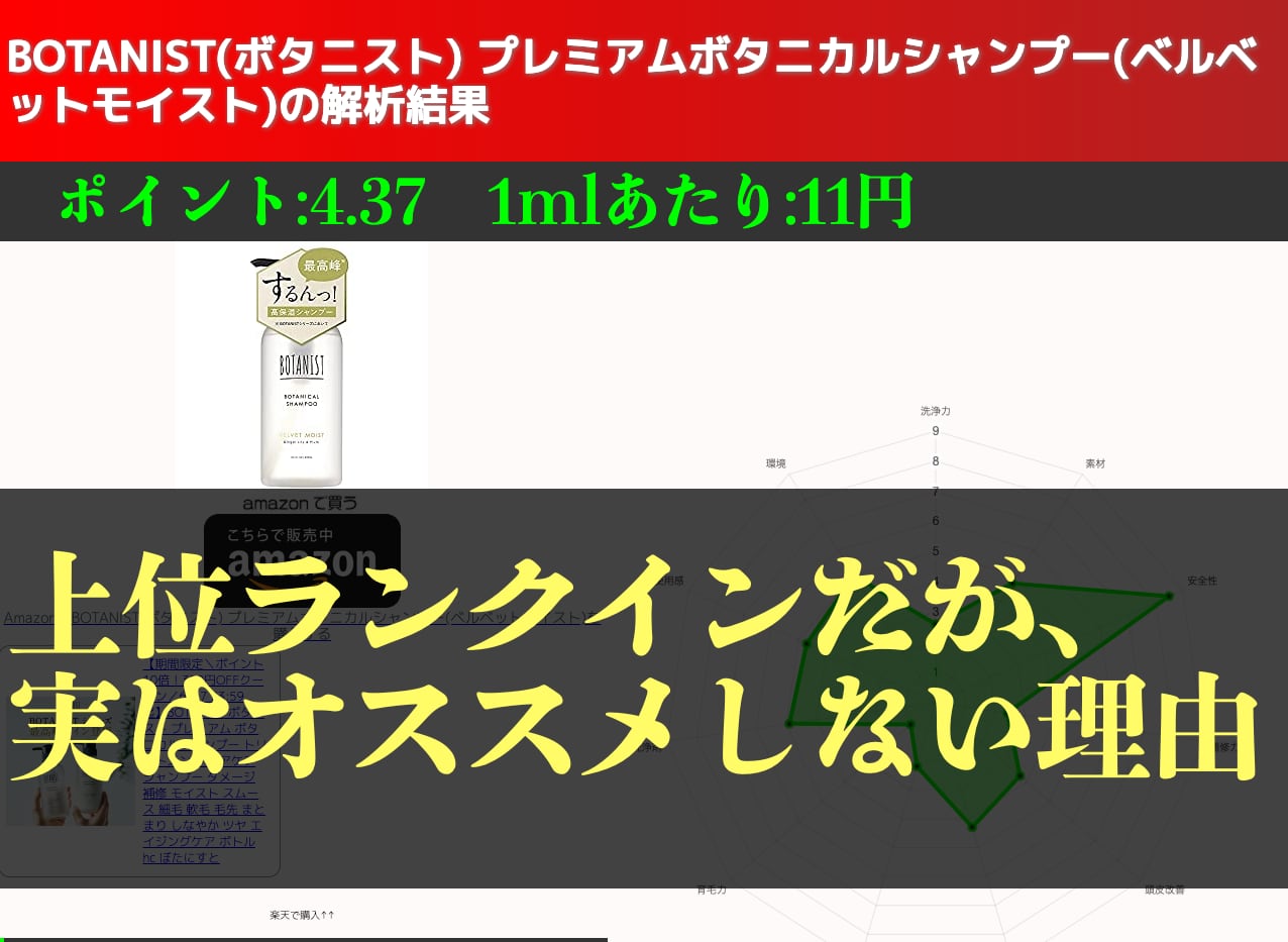 公式 シャンプー解析ドットコム 上位にランクイン しかしオススメとは言い切れない理由 新着 Botanist ボタニスト プレミアムボタニカルシャンプー ベルベットモイスト の解析結果 シャンプー解析ドットコム T Co Oeub1strgw
