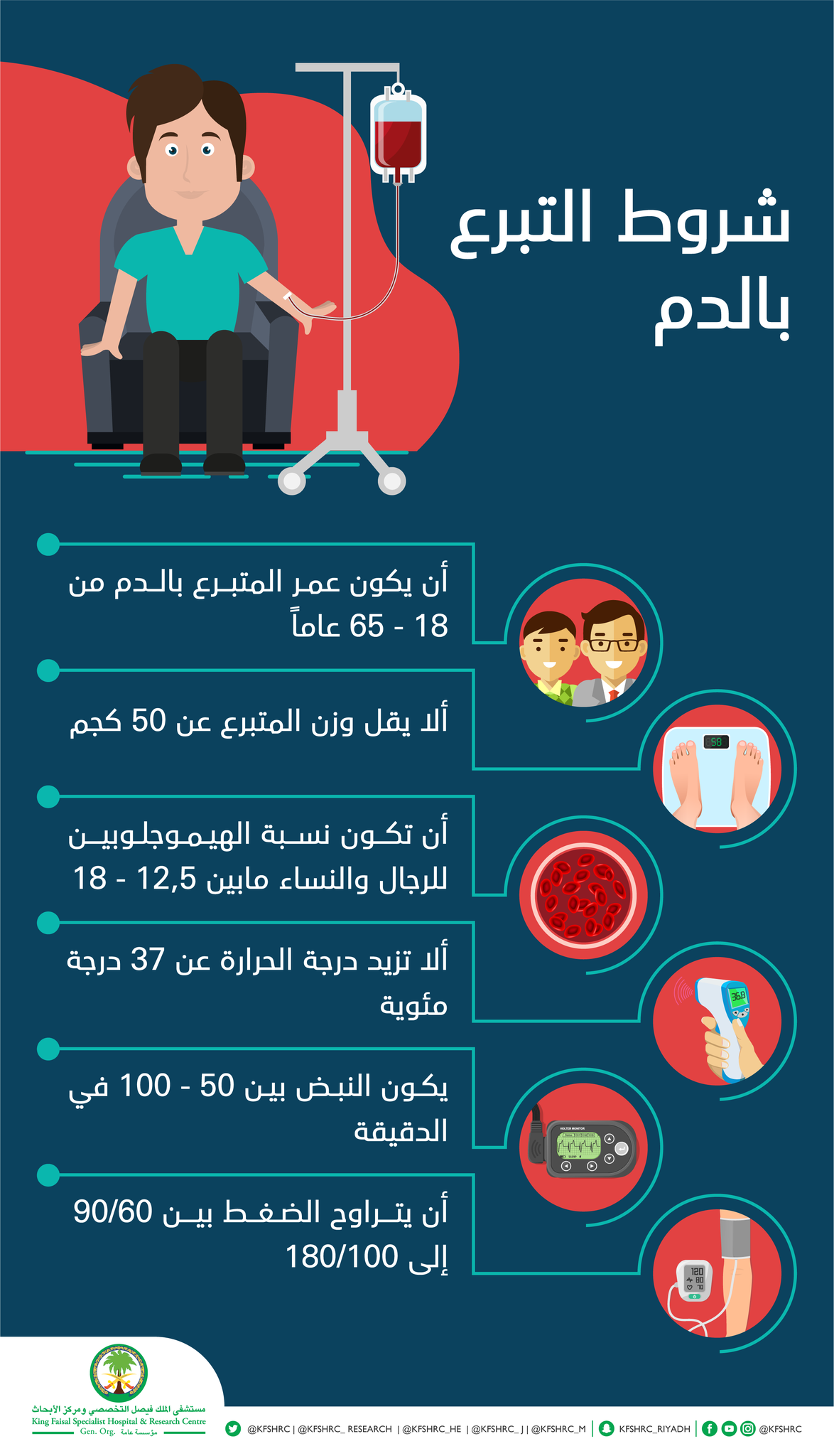 مستشفى الملك فيصل التخصصي بالرياض On Twitter شروط التبرع بالدم مواعيد عمل بنك الدم في مستشفى الملك فيصل التخصصي بالرياض من الساعة 7 30 صباحا إلى 10 مساء من يوم الأحد وحتى الخميس Https T Co 3es8e6o7fe