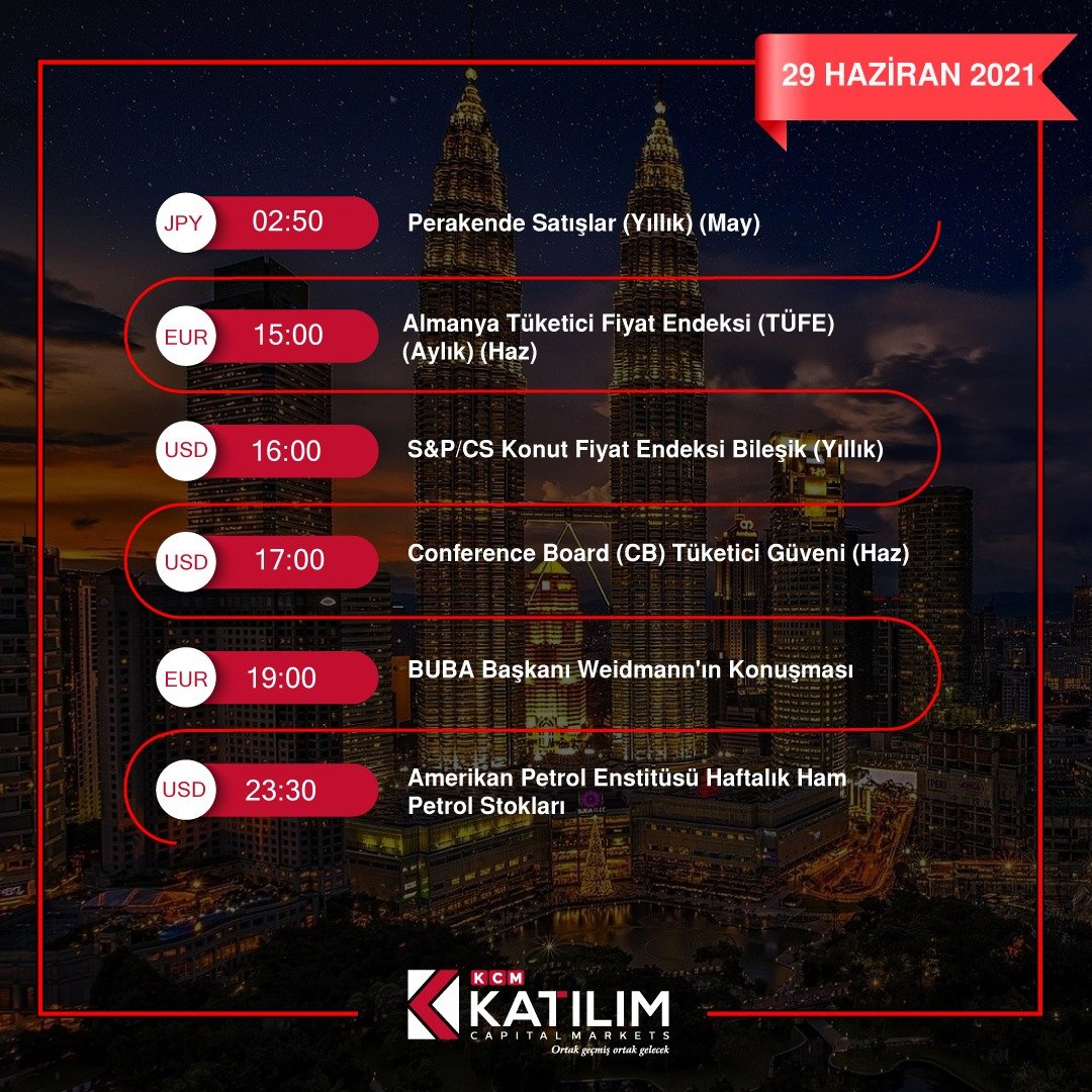 katilimofficial's tweet photo. 29 Haziran | Günün Takvimi
#forex #dax #bitcoin #kripto #bist100 https://t.co/EiBtw8RCg3