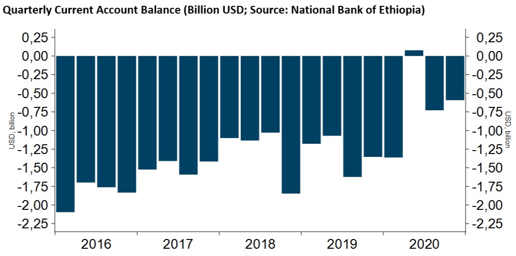 PatrickHeinisc1's tweet photo. Funding pressure may have pushed #Ethiopia towards ceasefire in #Tigray. With the #budget deep in the red, #current_account deficits, low #reserves, 🇪🇹needs lifting of #sanctions &amp; resumption of budget support. Important to watch int. reactions. 🇪🇹on July 12 #EU FA council agenda https://t.co/ro4DMENXCz