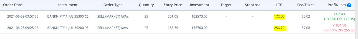 ___philomath's tweet photo. @daytradertelugu:
Hi Sir, 
Firstly, I would like to Thank you  for teaching us these Options strategies.
I am doing paper trading regarding Short Strangle. I have selected Bank Nifty 1stJuly expiry. 
And later I have done few adjustments as per your rules and today at below SP https://t.co/nh2yljOUVz