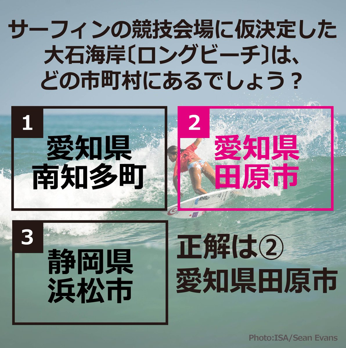 第回アジア競技大会 26 愛知 名古屋 アジア競技大会 クイズ85 6月22日の解答は 愛知県田原市でした 田原市赤羽根町大石海岸 ロングビーチ は 18年9月には Isaワールドサーフィンゲームス の会場ともなった日本有数のサーフポイント
