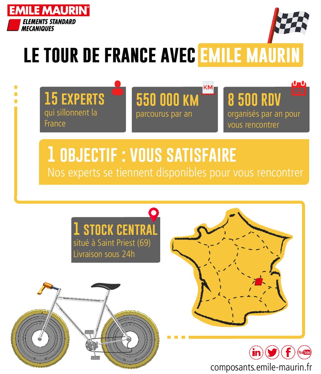 [TOUR DE FRANCE EMILE MAURIN] 🚴
Tout comme les coureurs du #TourDeFrance, nos technico-commerciaux itinérants Emile Maurin sillonnent tout l’hexagone pour venir à votre rencontre. 

#réactivité #service #technico #commercial #France #industrie