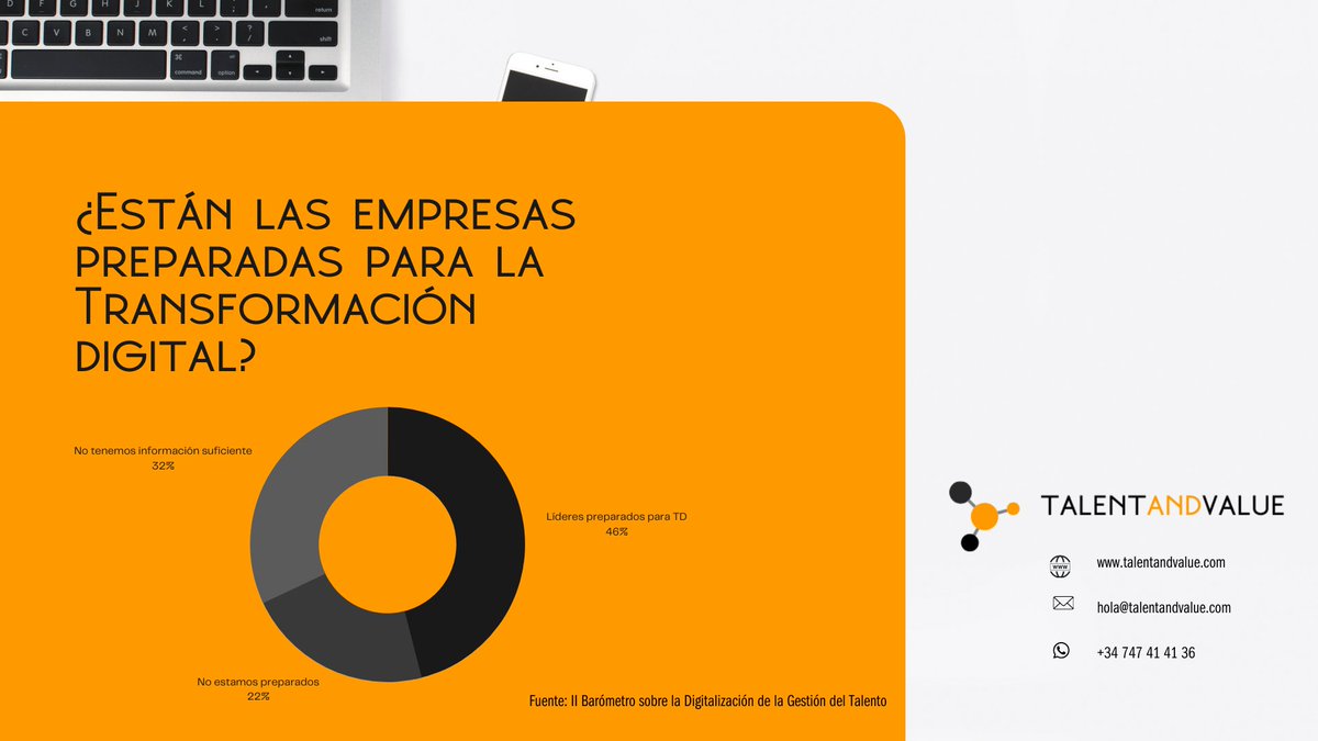 Según el II Barómetro sobre la digitalización de la Gestión del Talento, el 46% de las emporesas confía en sus líderees para gestionar la Transformación digital
#RRHH #Gestiondeltalento #digitalizacion #Transformaciondigital