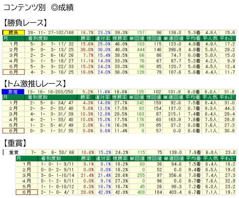 メシ 馬 サロン