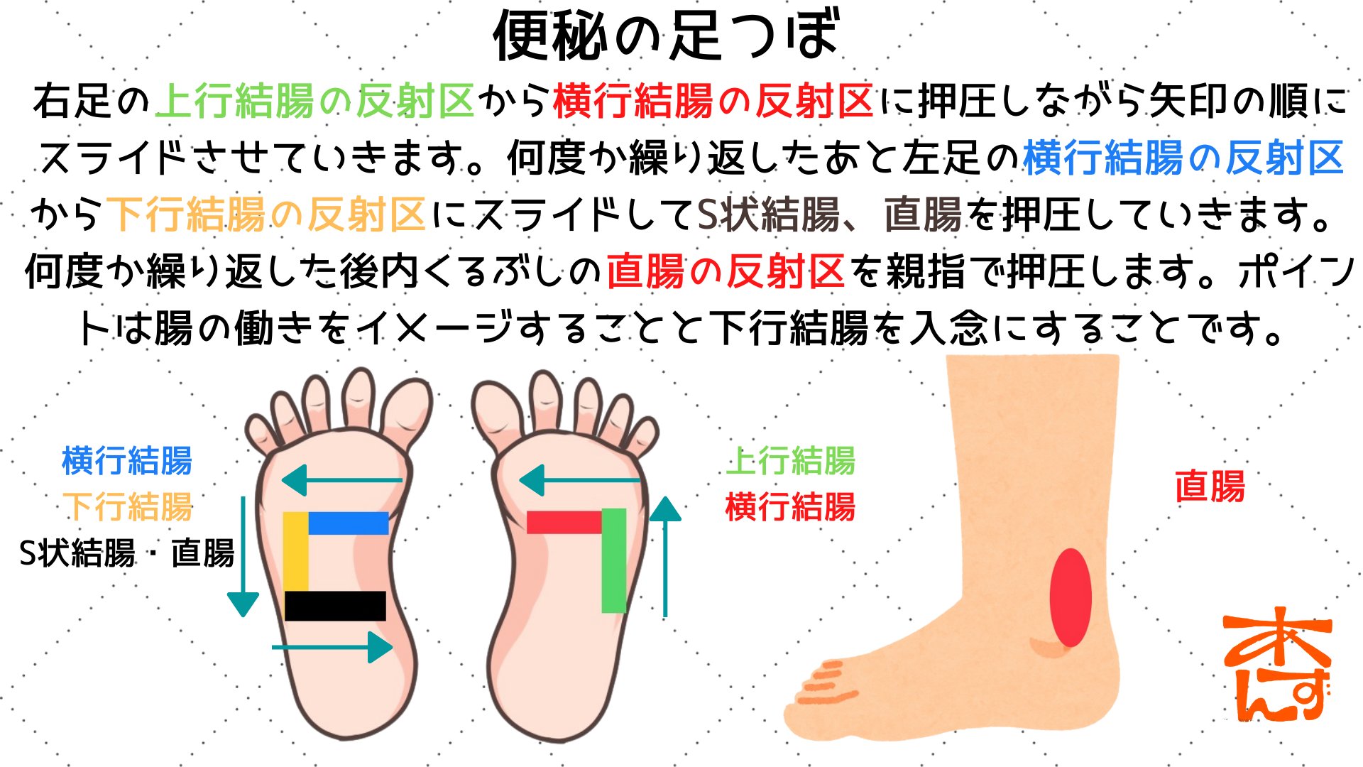 تويتر 足ツボ 杏 على تويتر こんにちは ３日以上トイレで出てない お腹が張る感じがある それは便秘なのかもしれません 便秘の原因も色々あると思います 便秘の足つぼ 足の内側の側面にある反射区で自律神経を整える事で効果が上がります お試し下さい