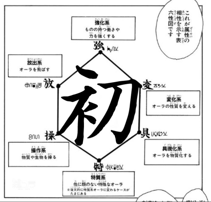 これが初音ミクの属性を示す表六性図です。 