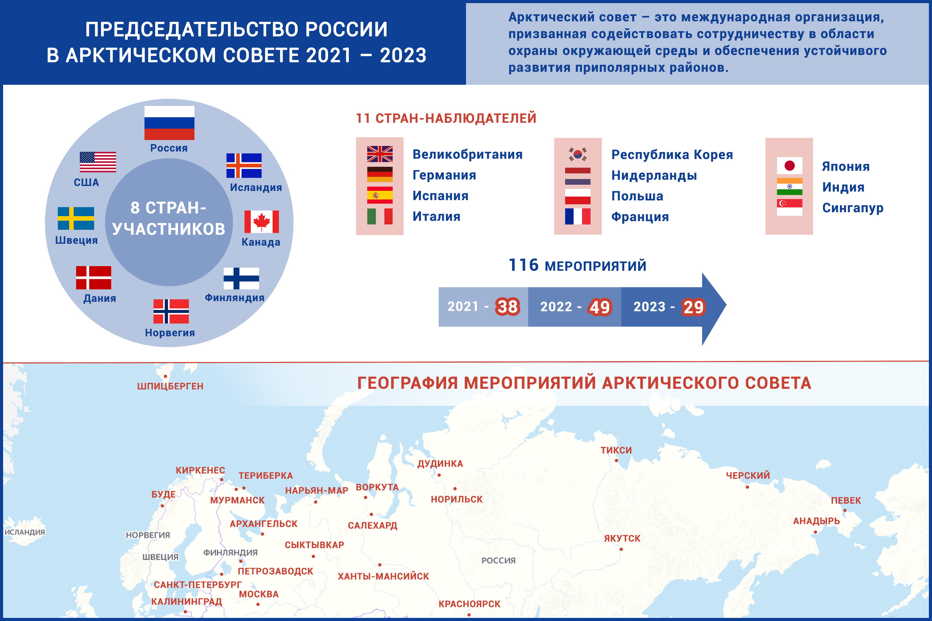 Председательство России в арктическом Совете