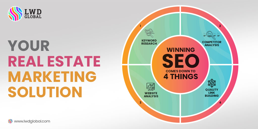 LWDGlobal's tweet photo. Great SEO-optimized content matters! Let us help you optimize your website so that you come on top
#LWDGlobal #ContentMarketing #LeadGeneration #RealestateMarketing #Branding #SearchEngineOptimization #SocialMediaMarketing #Digitalagency #SEO #SMM #Influencer #SEM #Influence https://t.co/z4F4E6N6T7