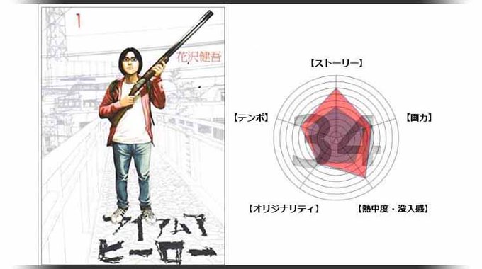アイアムアヒーローのtwitterイラスト検索結果 アイアムアヒーローのtwitterイラスト検索結果