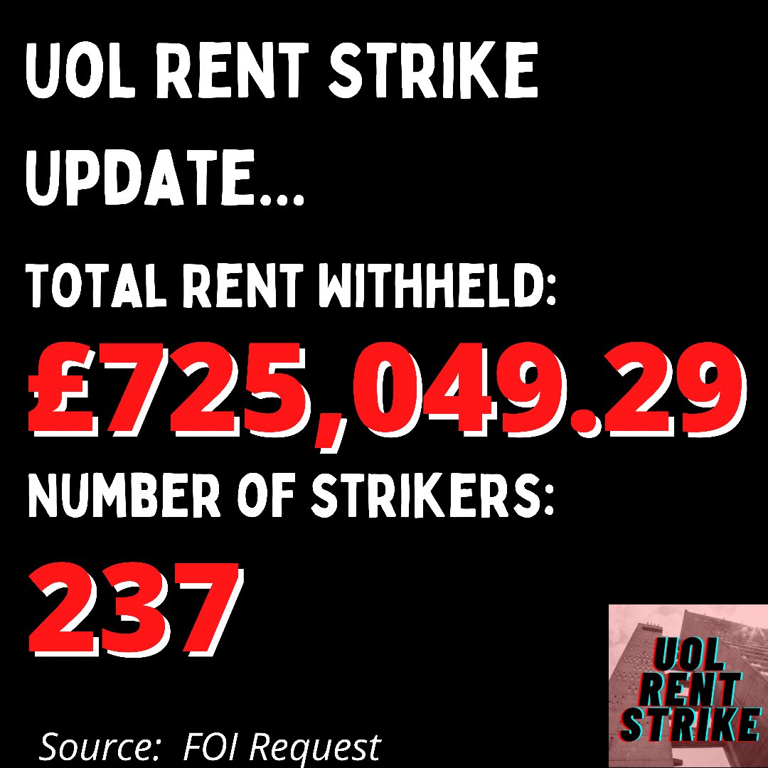 UPDATE:  The UoL Rent Strike is withholding £725,049.29 in rent, with 237 of us still holding out!! (FOI Request)

This is far higher than we initially thought, with the sign up sheet turning out to be a huge underestimate✊🔥