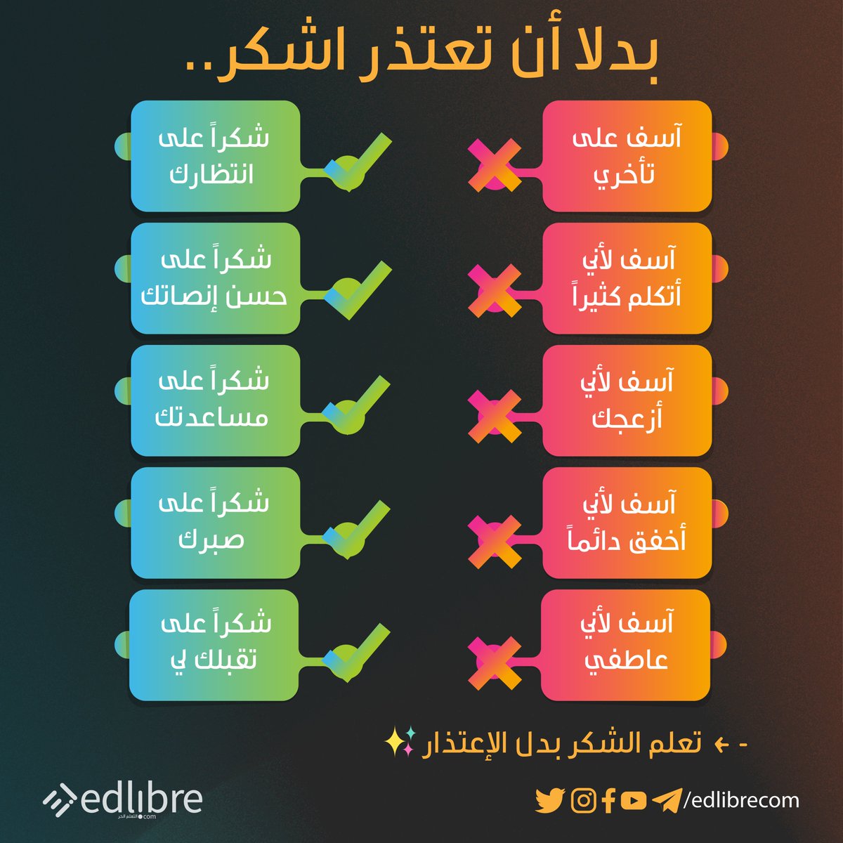 EDLIBRECOM's tweet photo. تعلم الشكر بدل الإعتذار..
.
.
.
.
.#التعلم_الحر #edlibre #edlibrecom https://t.co/N3ofPn651g