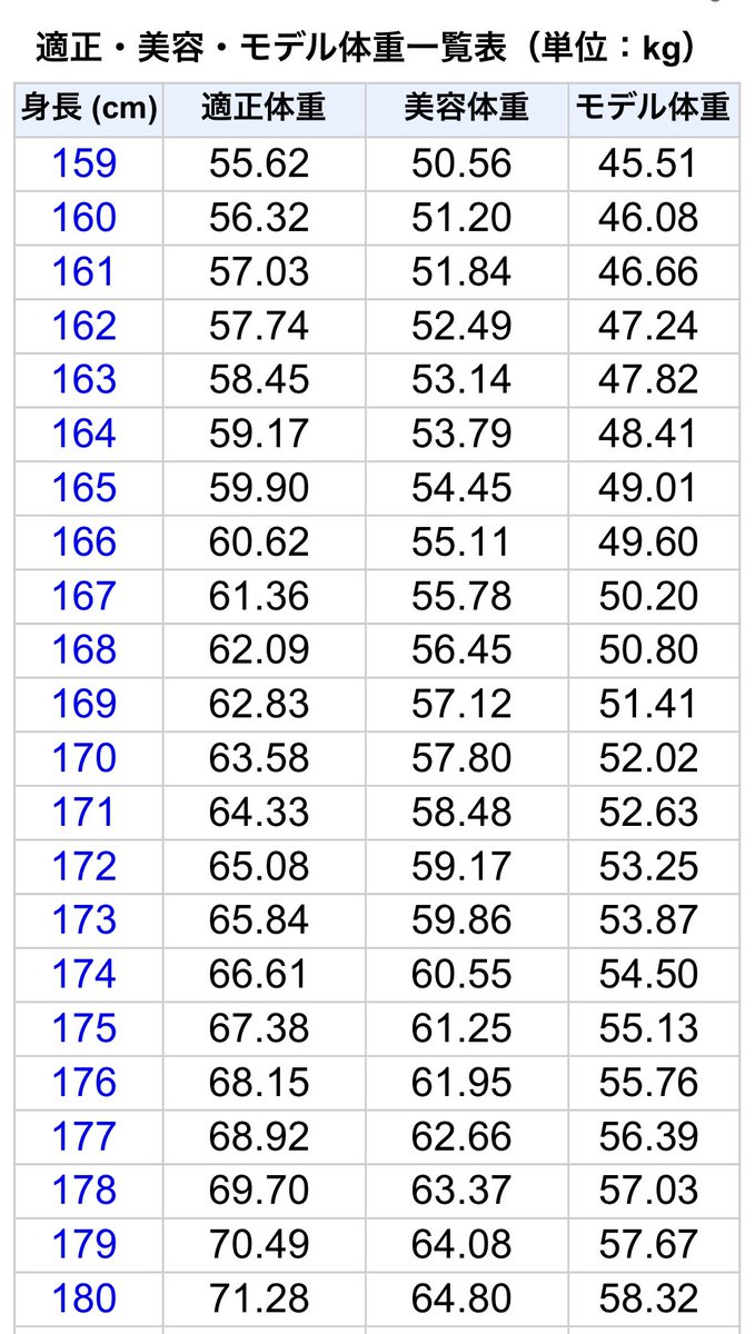 タグ 身長マイナス体重は110がベストらしい の注目ツイート メガとんトラック