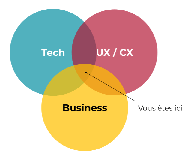 C'est l'heure du goûter ! Et si tu cherches un petit truc à lire avec ton café, il y a notre Veille Produit qu'on partage ici bit.ly/zbvpmgt1 #prodmgmt #productpeople
