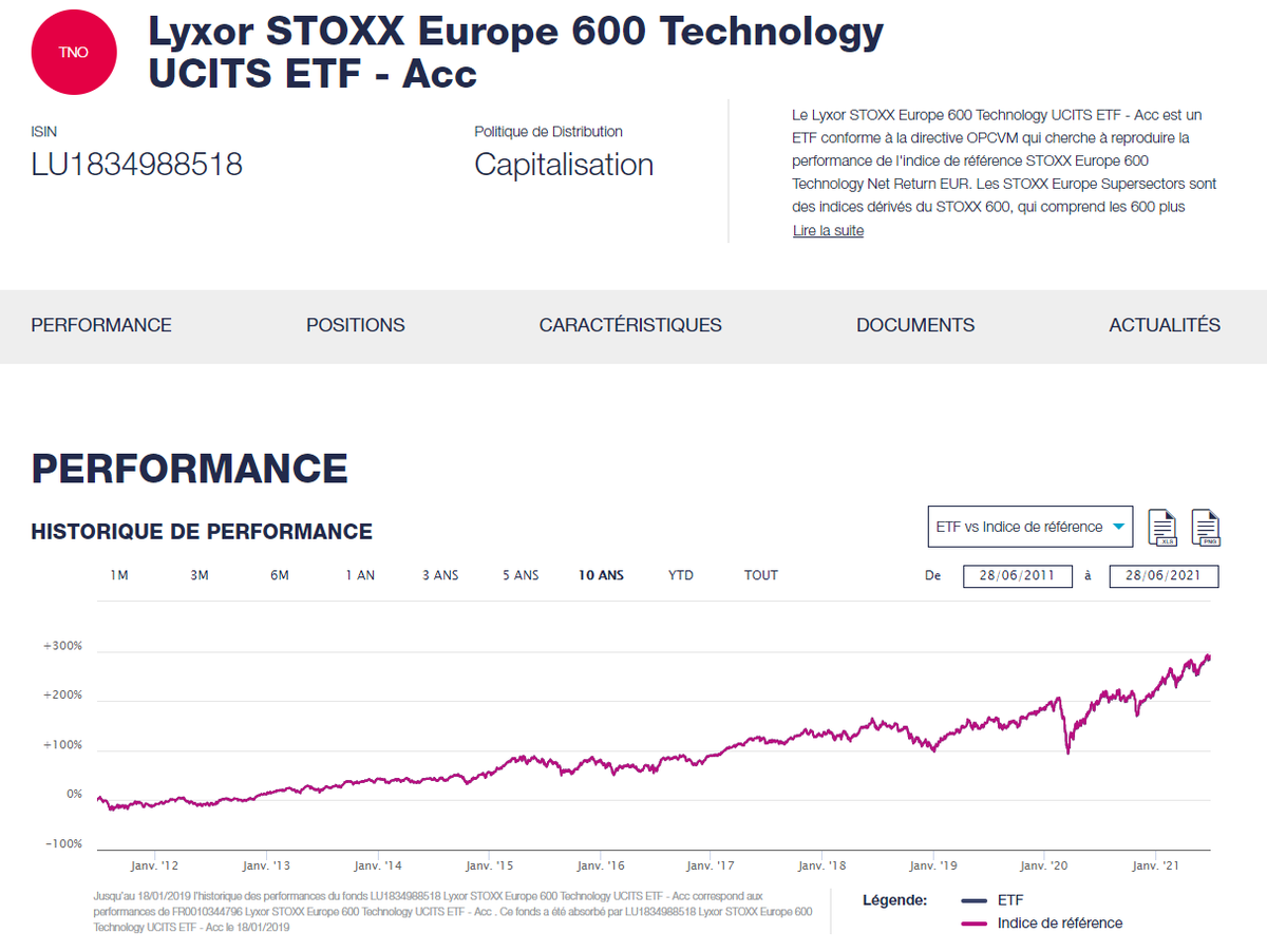 cosmosfinan's tweet photo. Lyxor STOXX Europe 600 Technology : Bientôt 300% en 10 ans. Les ETF pour les investissements long terme sont des supports très intéressants. 
#ETF #investissement https://t.co/7SBpbC2rC4