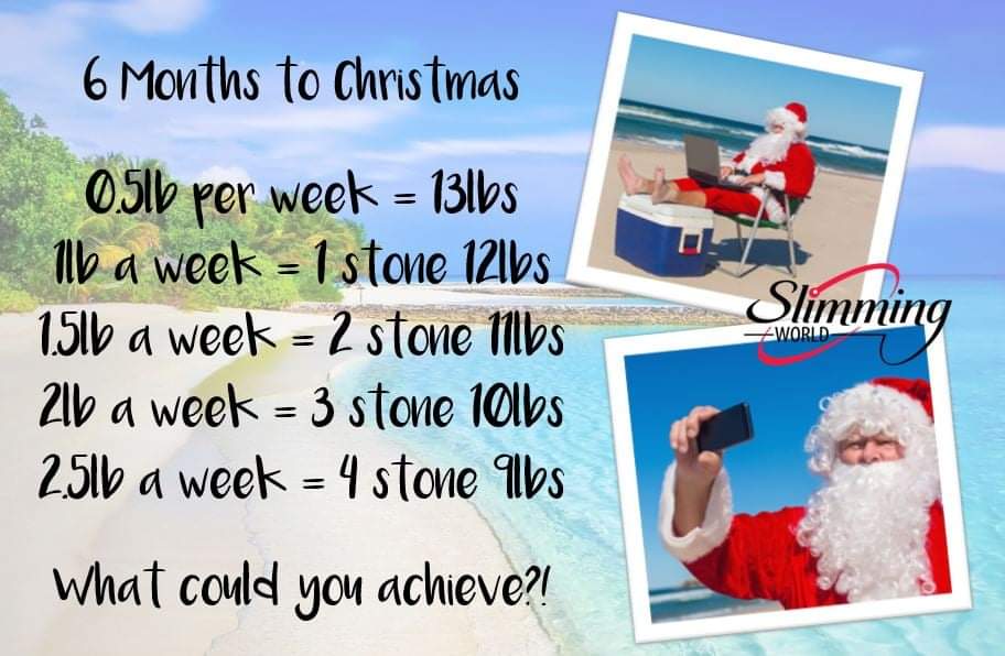 gottalovesw's tweet photo. It's never too early to start thinking about Christmas 🎄🎁☃️

Just think of the weight you could lose and life you can gain between now and then. 

Pm me for all the latest offers, hohoho 🎅

#slimmingworld #gottaloveslimmingworld #hunts #Huntingdon #tastethefreedom https://t.co/72lgzbYfRh