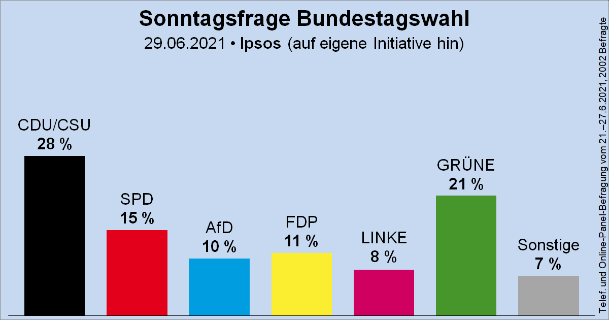 Wahlrecht.de tweet media