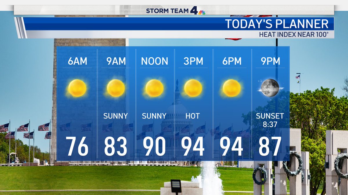 ChuckBell4's tweet photo. Today is a STAY HYDRATED alert day.  Heat index near 100° all afternoon. Limit your strenuous outdoor activities as much as possible and remember to drink an extra glass of water with each meal or snack. Heat is one of the biggest weather threats of all. @nbcwashington #HeatWave https://t.co/mfaotAWnwq