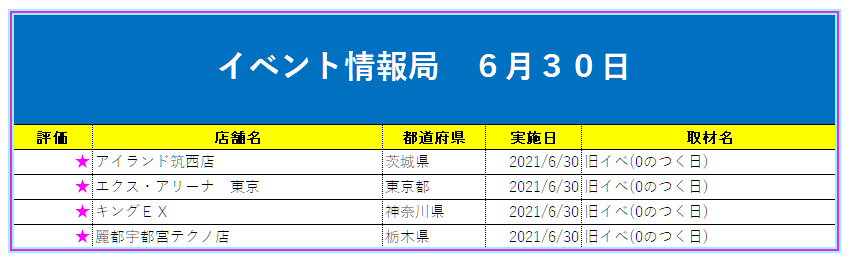 パチンコ店イベント情報局 関東 ６月３０日 狙いのホール 旧イベ 取材 予想 アイランド筑西店 6 平均差枚数 299枚 麗都宇都宮テクノ店 6 平均差枚数 132枚
