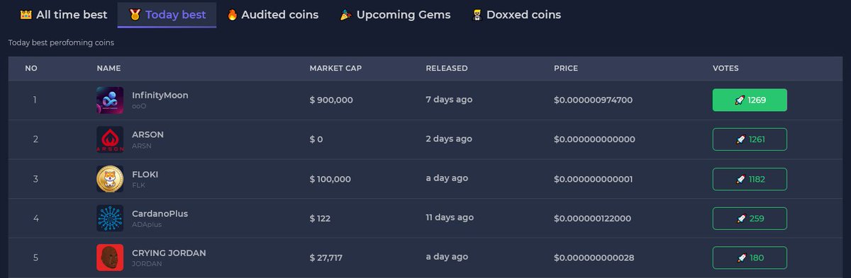 We are number ooOne on rugfreecoins.com 🔥
Propulsion didnt even start yet🌕
$ooO