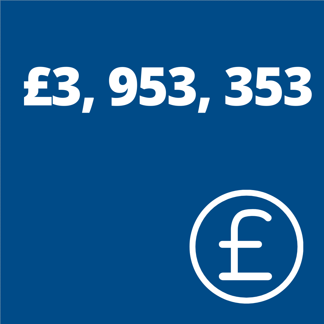 In the last year our team of advisers been hard at work for those living in Haringey. 

That hard work has really paid off, to the tune of just under £4,000,000 in income gains! 😲💷