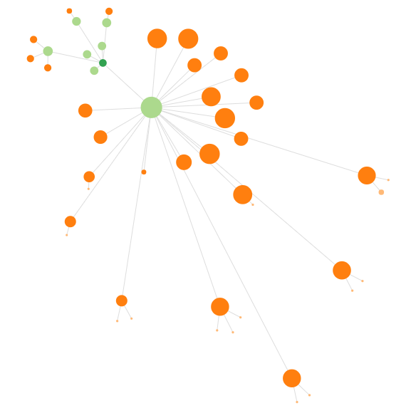 aibloodmoon's tweet photo. #DataViz #TopicalMesh #InternalLinking https://t.co/yqp86n1F8U