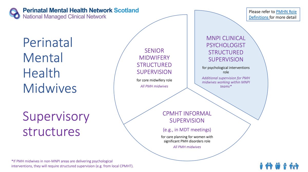 Roch Cantwell (@roch61) on Twitter photo Perinatal Mental Health Midwives. What are their core roles? What support should they have? Infographics from <a href="/PMHN_Scot/">Perinatal Mental Health Network Scotland</a> pmhn.scot.nhs.uk/professionals-… <a href="/rcpsychPeri/">RCPsych Perinatal</a> <a href="/rcpsychCCQI/">RCPsych CCQI</a> <a href="/PNIMHScot/">PNIMHScot</a> <a href="/ScotlandRCM/">The RCM Scotland</a> @HughCMasters <a href="/MMHScot/">Maggie</a> <a href="/MMHAlliance/">Maternal Mental Health Alliance</a> Perinatal Mental Health Midwives. What are their core roles? What support should they have? Infographics from <a href="/PMHN_Scot/">Perinatal Mental Health Network Scotland</a> pmhn.scot.nhs.uk/professionals-… <a href="/rcpsychPeri/">RCPsych Perinatal</a> <a href="/rcpsychCCQI/">RCPsych CCQI</a> <a href="/PNIMHScot/">PNIMHScot</a> <a href="/ScotlandRCM/">The RCM Scotland</a> @HughCMasters <a href="/MMHScot/">Maggie</a> <a href="/MMHAlliance/">Maternal Mental Health Alliance</a>