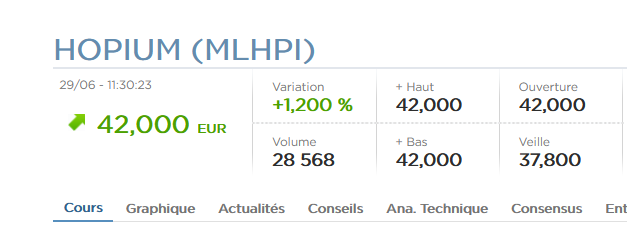 MartinMatinTH's tweet photo. #mlhpi #hopium
@hopiumofficial poursuit sa hausse ...
Les détracteurs diront : bulle speculative
Peu m'importe, plutot content d'etre a bord depuis Janvier 2021 https://t.co/XKMTDS2UoN
