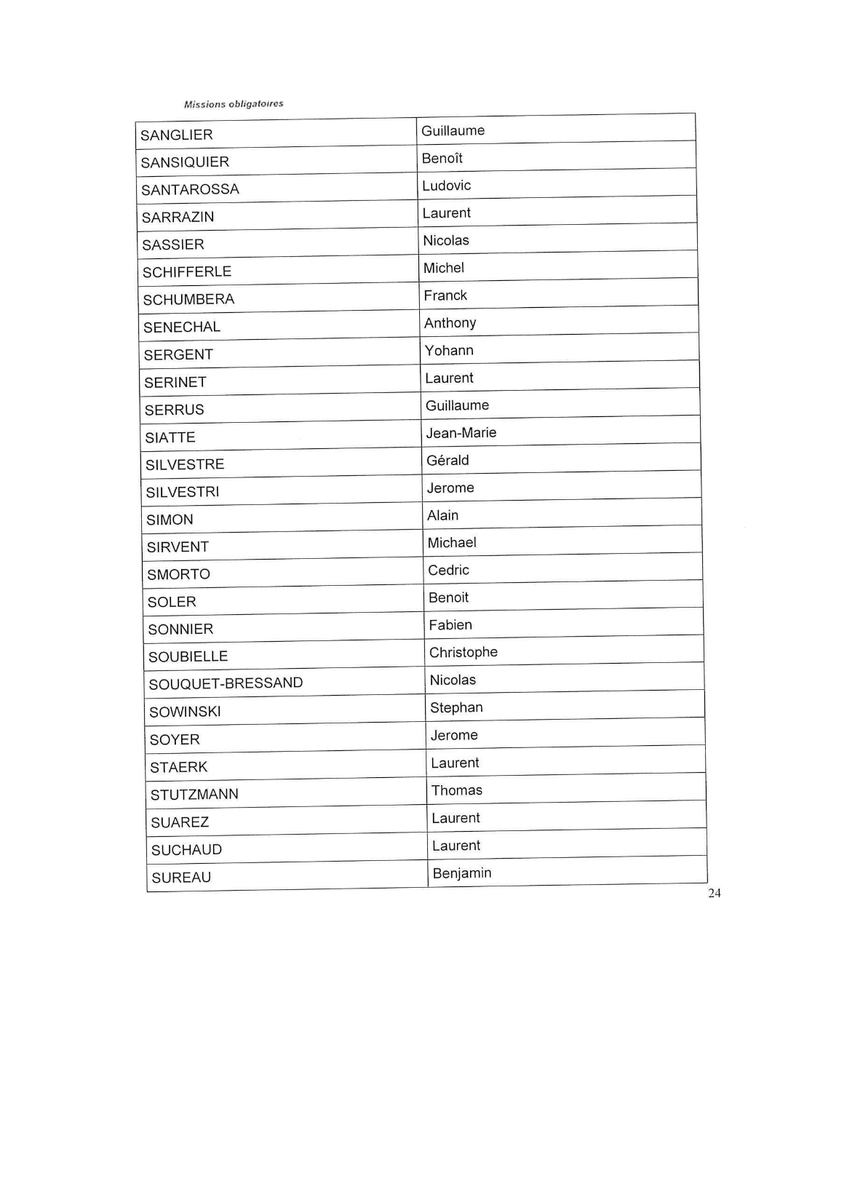 AvenirSecours's tweet photo. Retrouvez ci-dessous la liste d'admissibilité des 720 candidats au concours interne de lieutenant 2ème classe 2021. 

Bravo aux lauréats et rdv pour l'oral à partir du 6 septembre, 330 postes sont à pourvoir !

La liste complète a télécharger ici ! 
https://t.co/1ZXi6bRhvx https://t.co/g0lze7u1AA