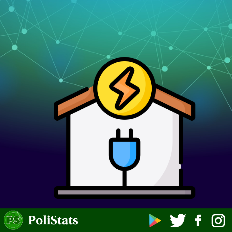 polistatsapp's tweet photo. How Good Is Regulation In The Power Sector