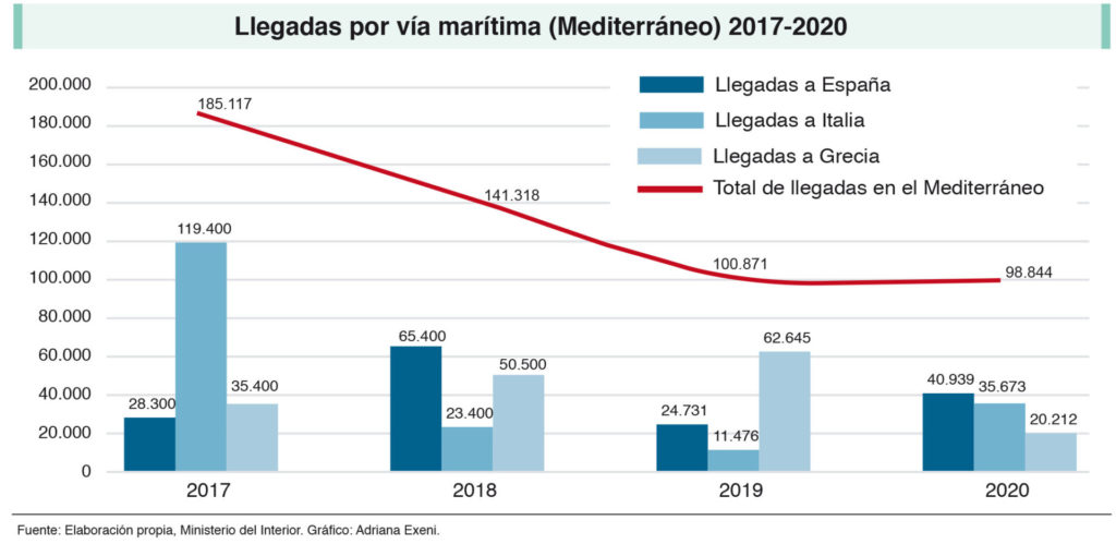 🗣 @xaaragall: 'Para analizar la situación migratoria en Canarias es preciso enmarcar esta emergencia local en su contexto geográfico y político: la gestión de flujos migratorios entre dos continentes: la UE y el Norte de África'. bit.ly/3xyGL5G