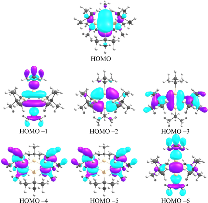 ChemistryNews's tweet photo. A double bond with weak σ- and strong π-interactions is still a double bond https://t.co/rXX0qdVaus https://t.co/xk0dtOM7DO