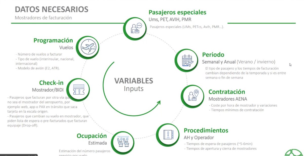 Este verano cuando te acerques a un mostrador de facturación recuerda cuántos #datos y #análisis de éstos se requieren para que abran y cómo desde <a href="/AtlantisTech/">Atlantis Technology</a> contribuimos a hacerlo eficientemente para <a href="/BinterCanarias/">Binter</a>. 
Lo está contando Sergio en <a href="/suma_ulpgc/">SUMA</a> #Suma_ULPGC.