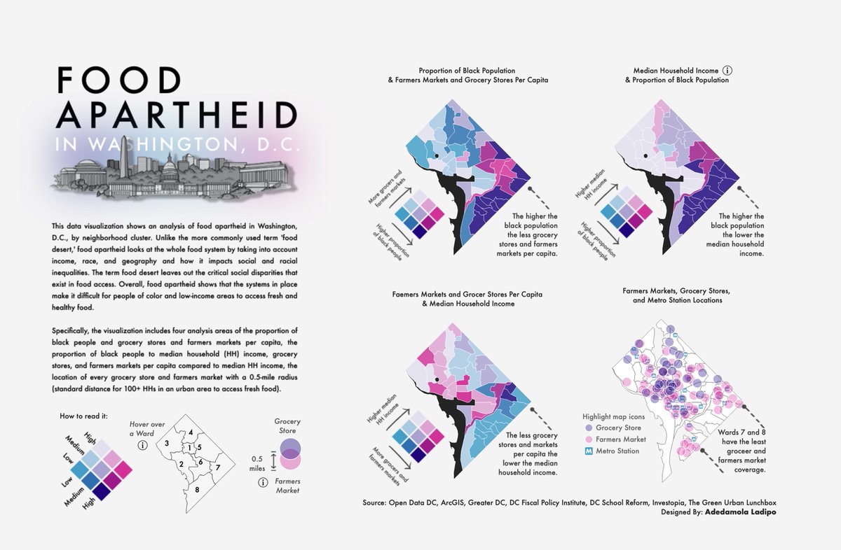 Food Apartheid in Washington, D.C. | A look at the food system of income, race, and geography in the US Capital

#DataFam, I updated the census data and visuals for my food apartheid #dataviz.

Link: tabsoft.co/3x3zM48

Created in #Tableau and #figma

#DiversityInData