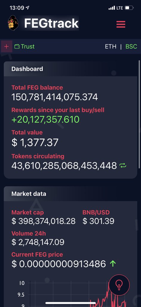 ahmatkapsh's tweet photo. @FEGtoken 😅 https://t.co/Yn86iC2FJM