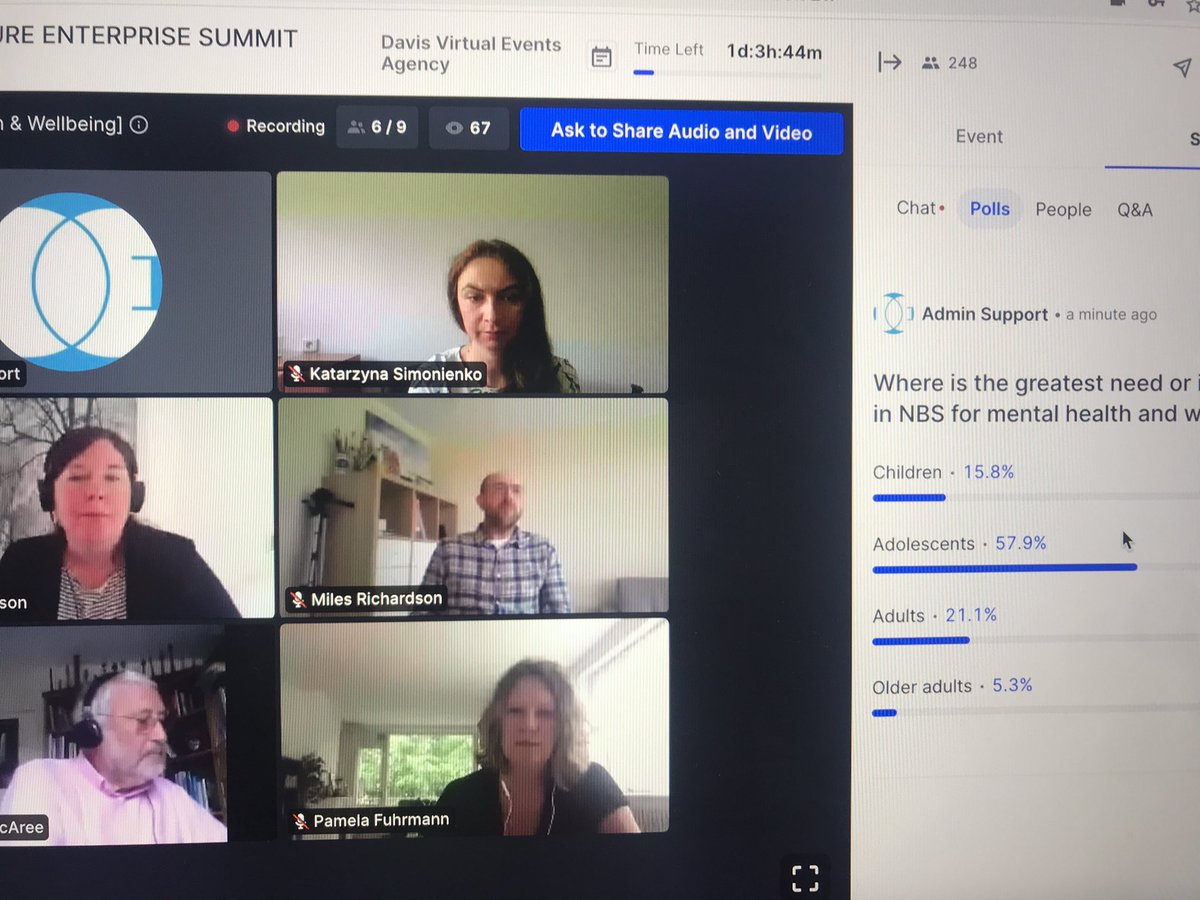 SiobhanMcQuaid's tweet photo. Great session on #naturebasedsolutions for health and well-being. Participant poll shows highest need for investment in nature based solutions for adolescents #ConnectingNatureSummit @ConnectingNBS https://t.co/gzkhT52OoT